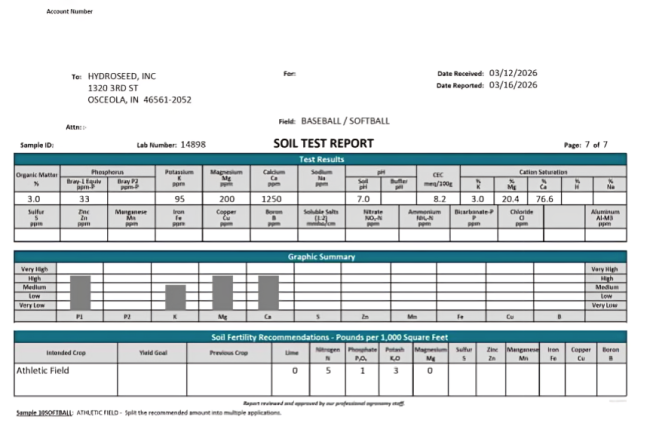 soil test report